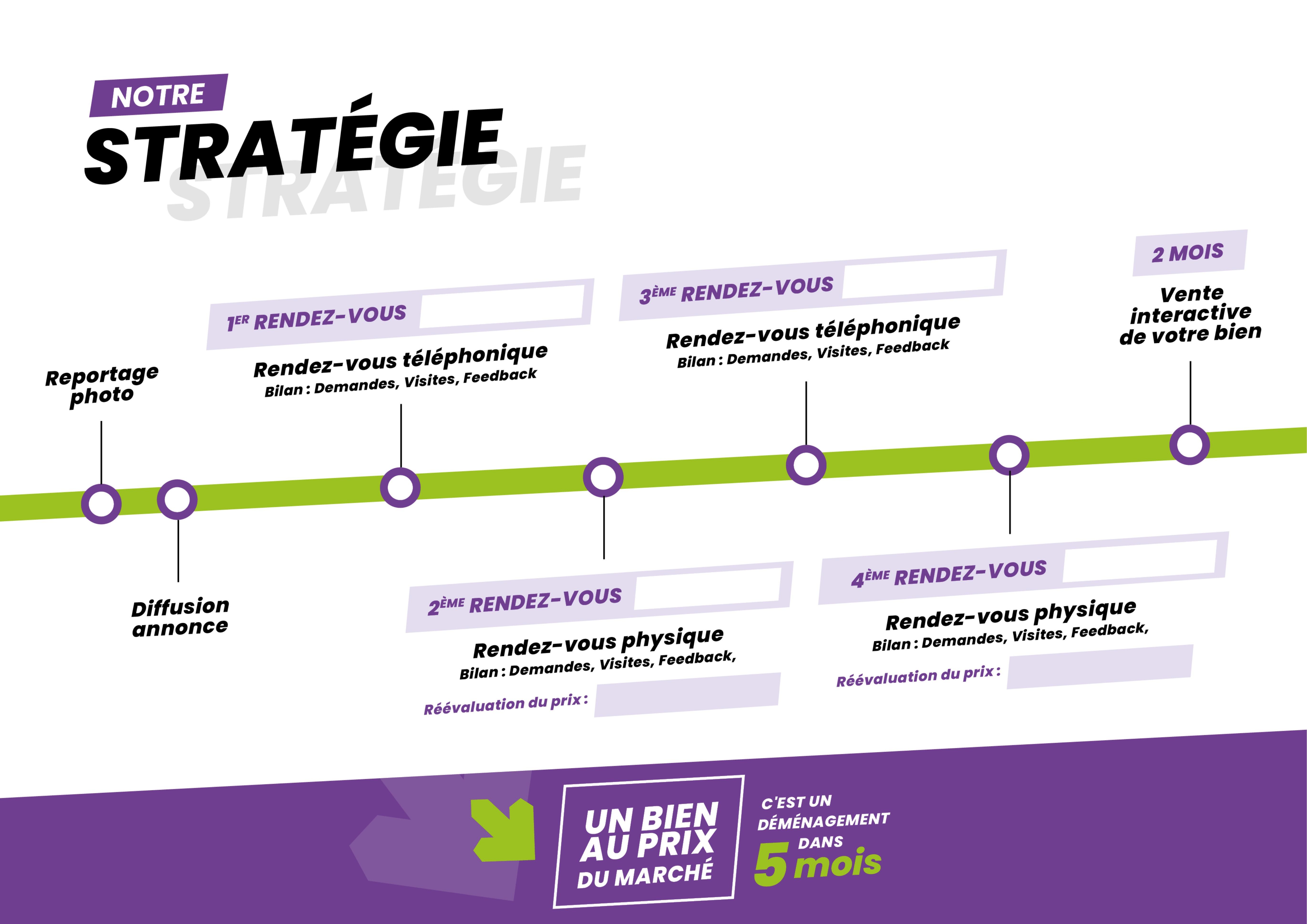 Stratégie de vente et suivi vendeur
