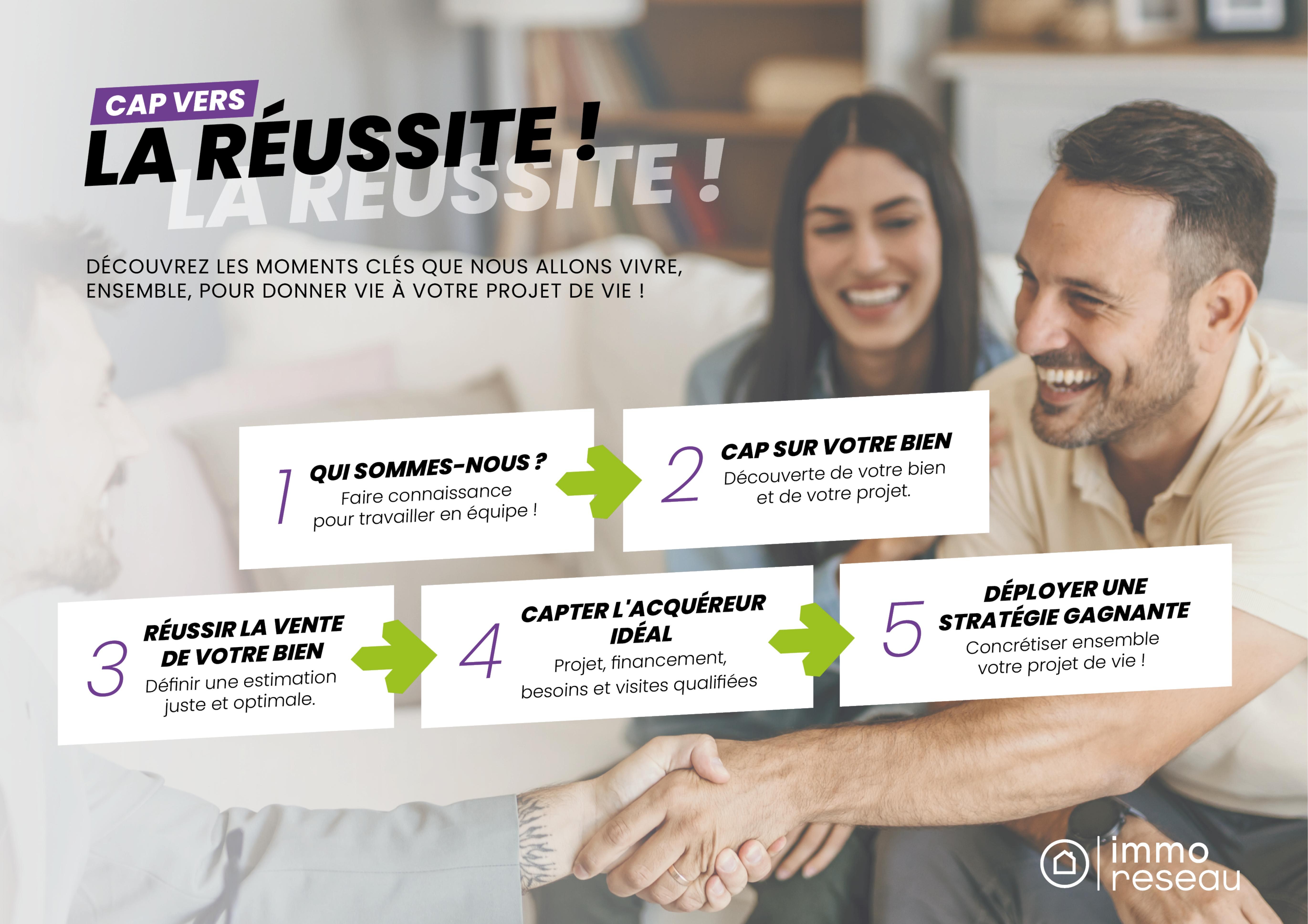 Support commercial Immo-Réseau – les moments clés de la vente