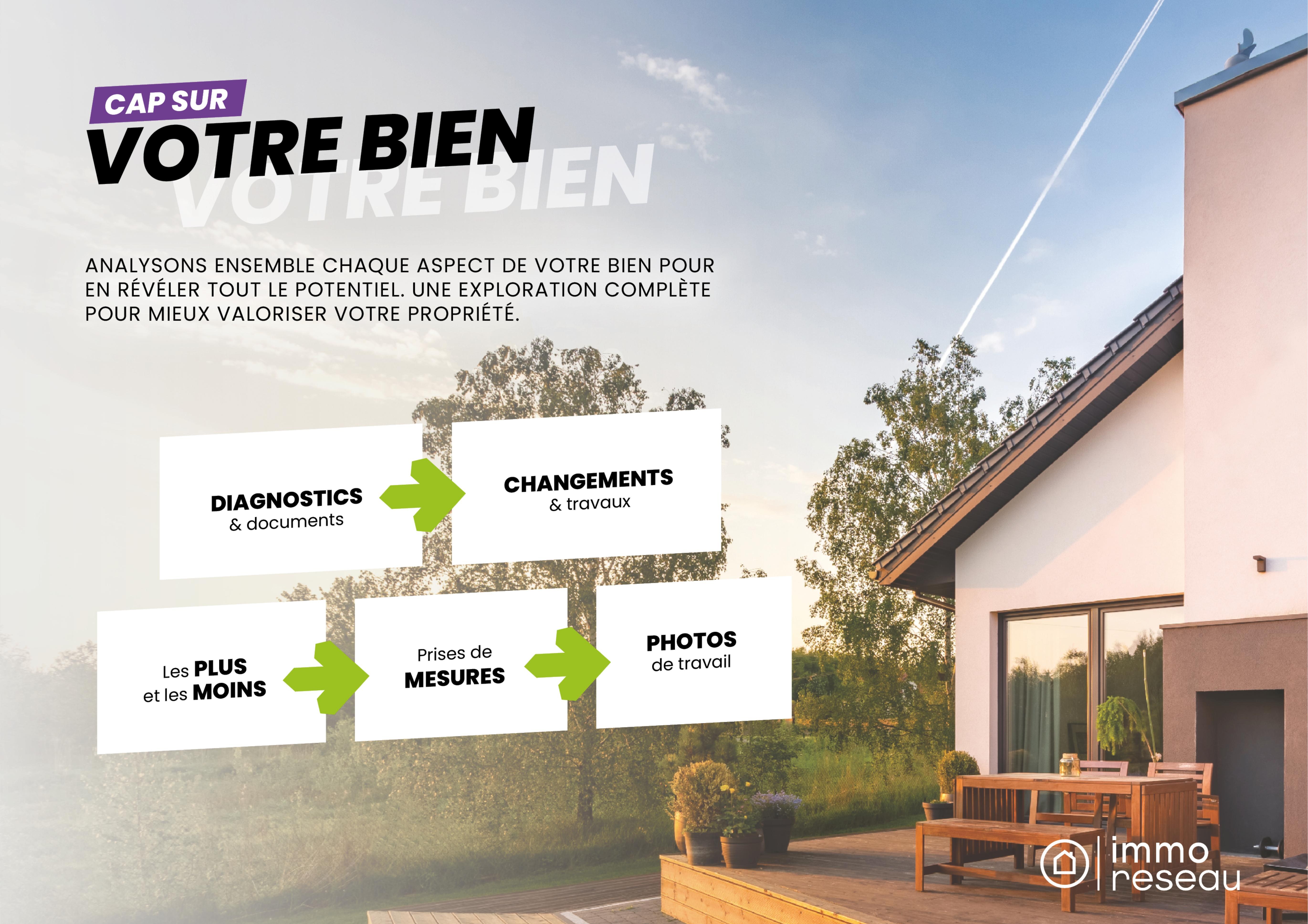 Analyse complète du bien