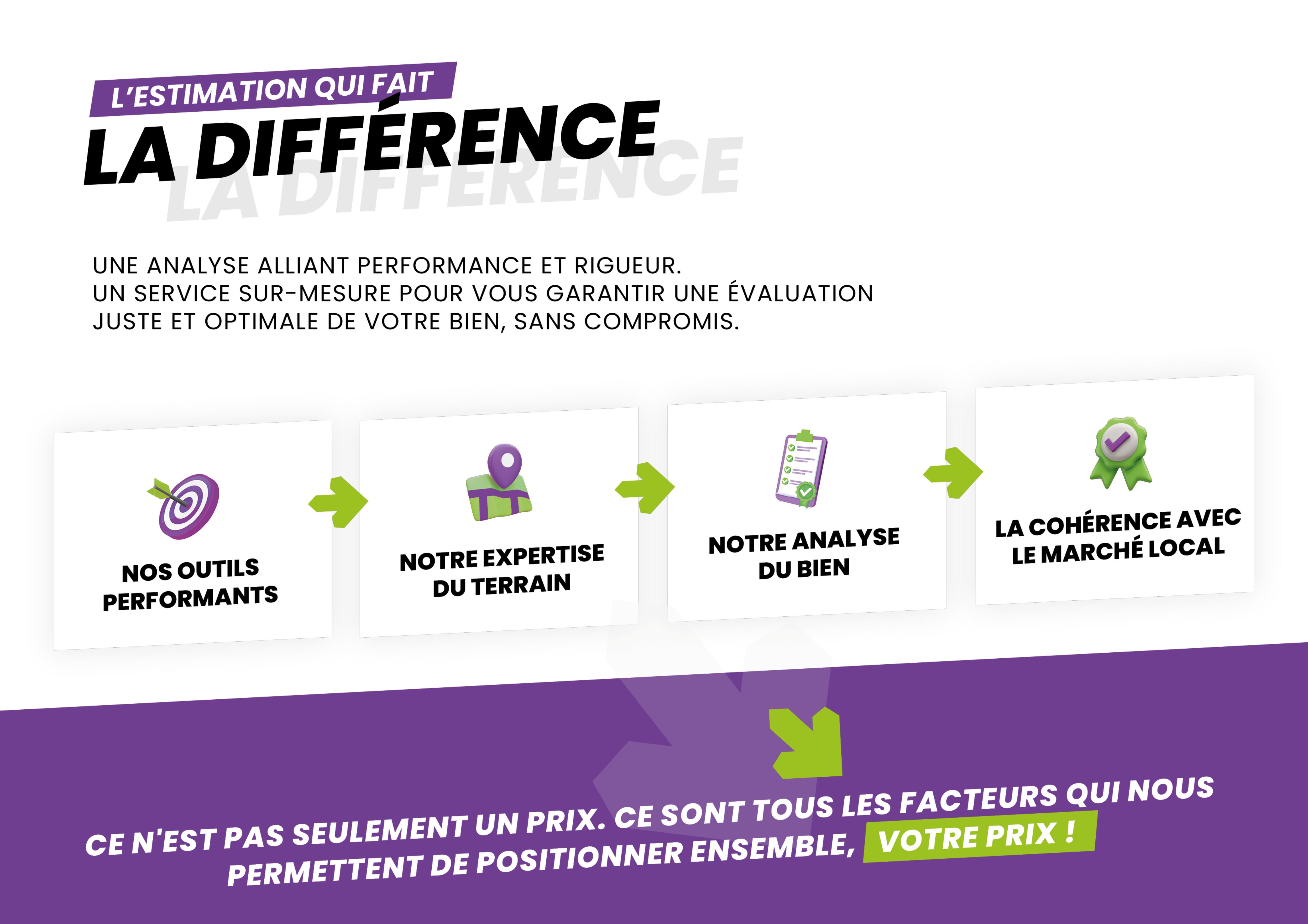 Estimation immobilière différenciante