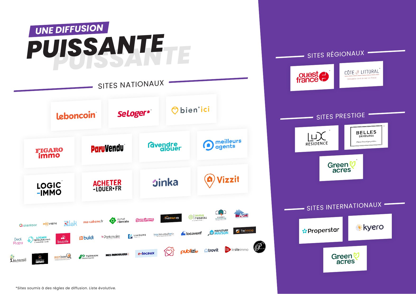 Diffusion immobilière sur les portails